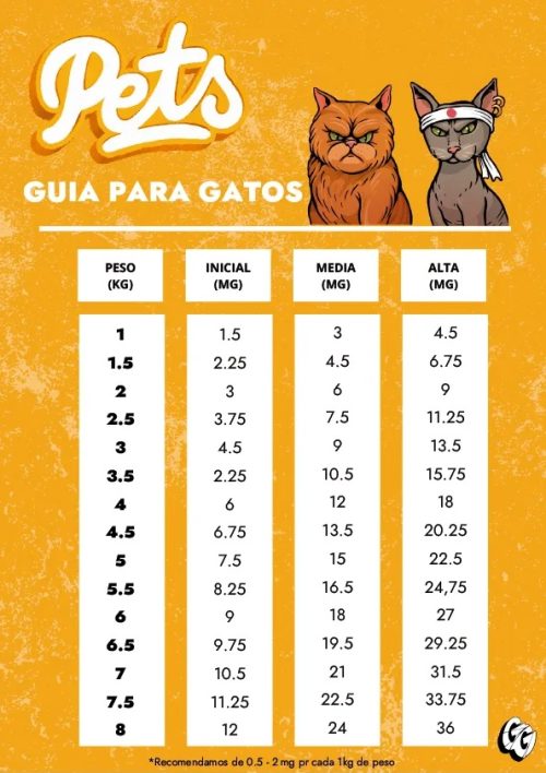 Aceite CBD Gatos 3%-Salmón - Imagen 2